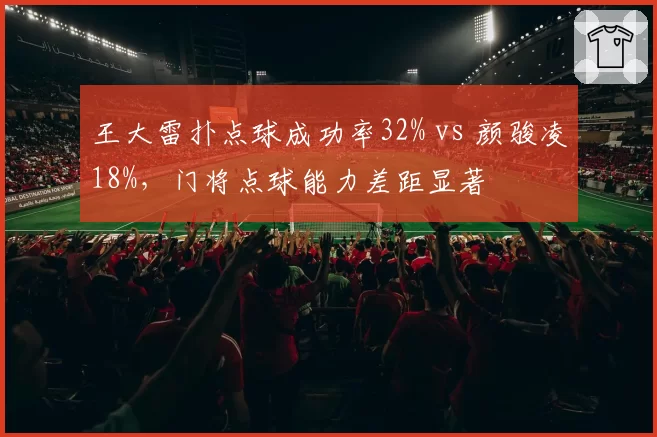 王大雷扑点球成功率32% vs 颜骏凌18%,门将点球能力差距显著